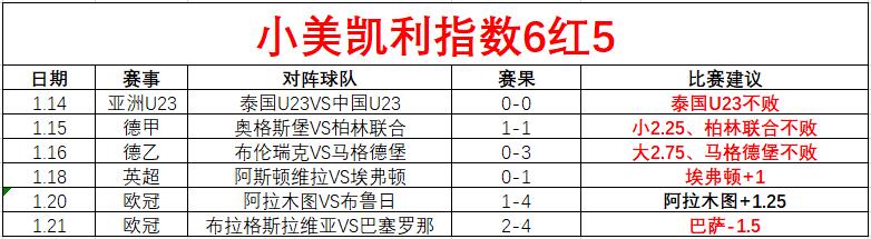 曼联与阿森,纳握手言和,费破门赖斯,国民彩票,彩票平台,安全购彩,在线投注,彩票开奖