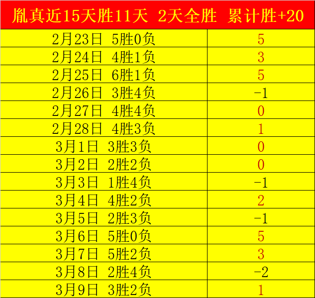 大乐透期号,专家推荐四,胆全拖分析,国民彩票,彩票平台,安全购彩,在线投注,彩票开奖