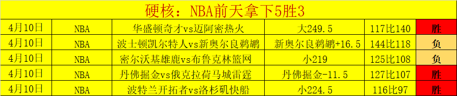 韦球王新赛,季加盟山东,官宣,国民彩票,彩票平台,安全购彩,在线投注,彩票开奖