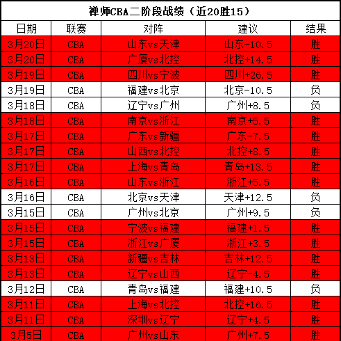 马刺对活塞,比赛总分分,析及专家推,国民彩票,彩票平台,安全购彩,在线投注,彩票开奖