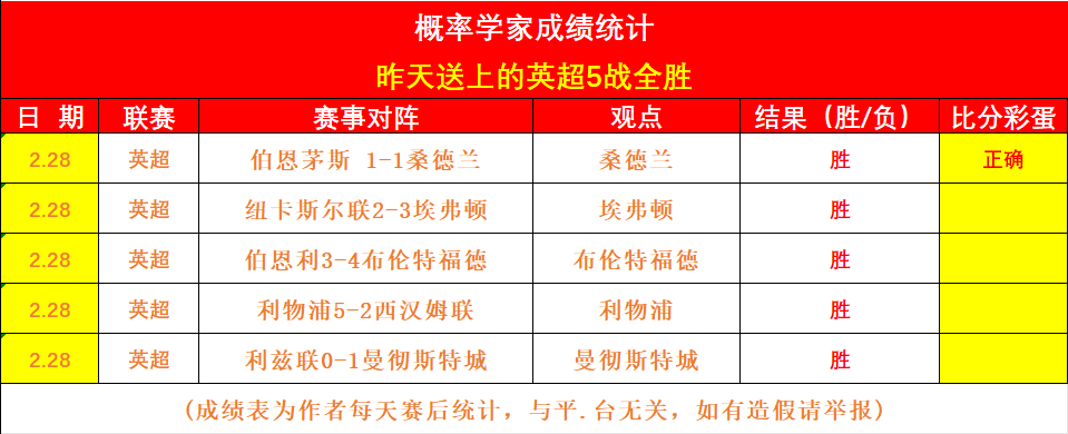 瓜迪奥拉坚,定看好费兰,加盟巴萨,国民彩票,彩票平台,安全购彩,在线投注,彩票开奖