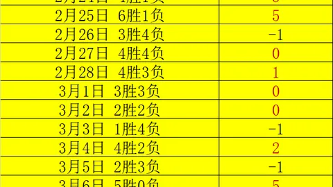 2026072期 大乐透期号专家推荐四胆全拖分析 名家质合汇